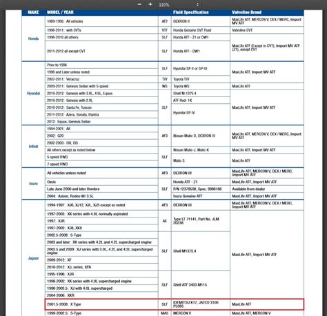 ulv transmission fluid compatibility chart.